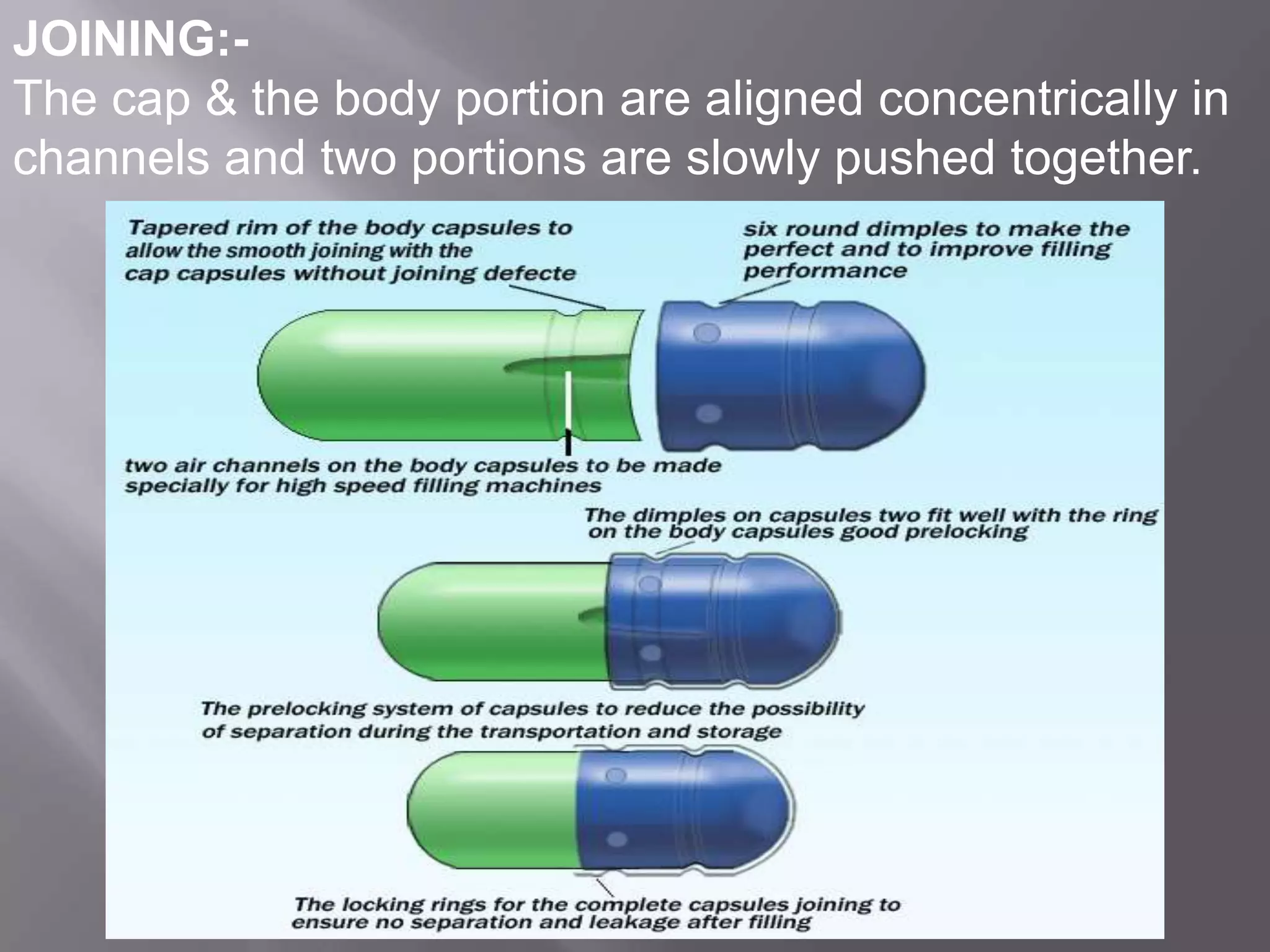 JOINING:The cap & the body portion are aligned concentrically in
channels and two portions are slowly pushed together.

 