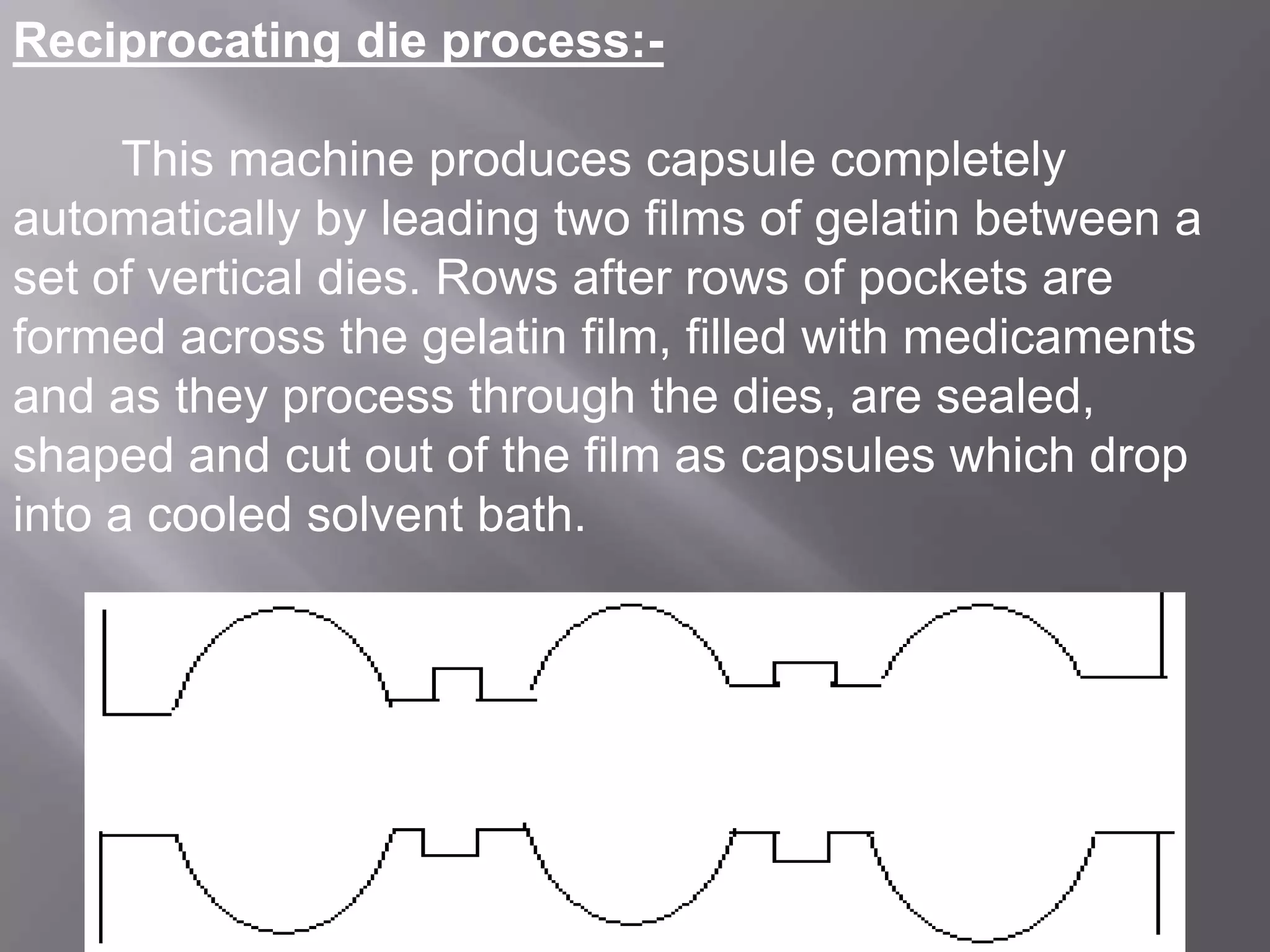 Reciprocating die process:This machine produces capsule completely
automatically by leading two films of gelatin between a
set of vertical dies. Rows after rows of pockets are
formed across the gelatin film, filled with medicaments
and as they process through the dies, are sealed,
shaped and cut out of the film as capsules which drop
into a cooled solvent bath.

 