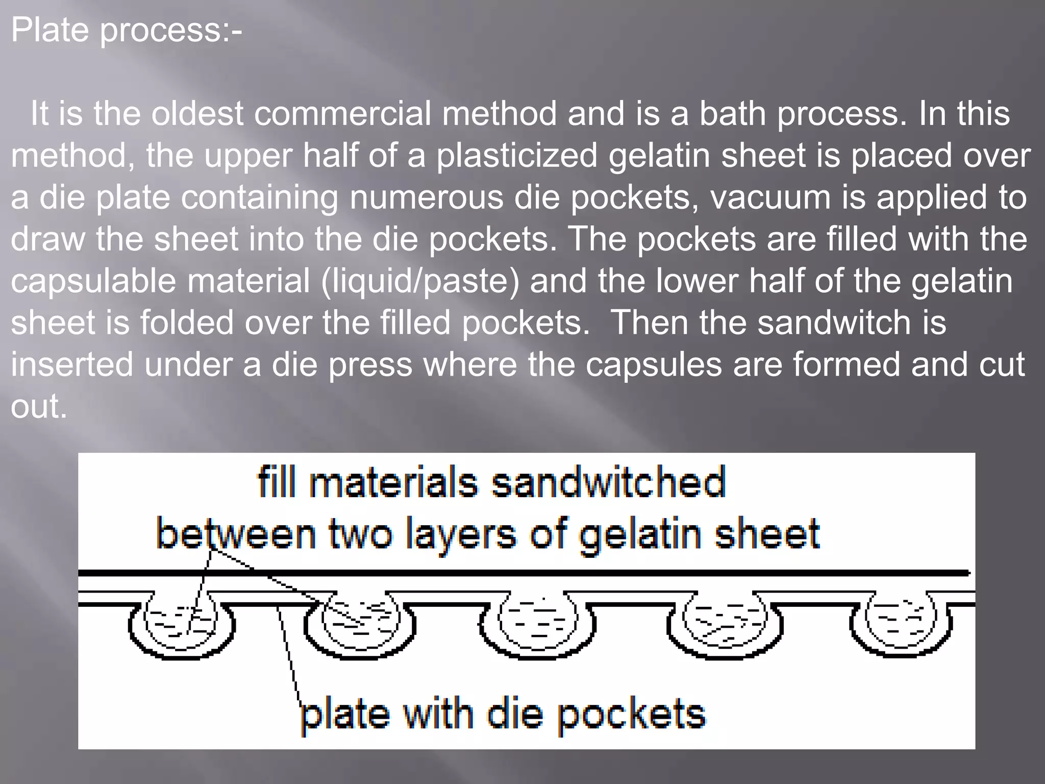 Plate process:It is the oldest commercial method and is a bath process. In this
method, the upper half of a plasticized gelatin sheet is placed over
a die plate containing numerous die pockets, vacuum is applied to
draw the sheet into the die pockets. The pockets are filled with the
capsulable material (liquid/paste) and the lower half of the gelatin
sheet is folded over the filled pockets. Then the sandwitch is
inserted under a die press where the capsules are formed and cut
out.

 