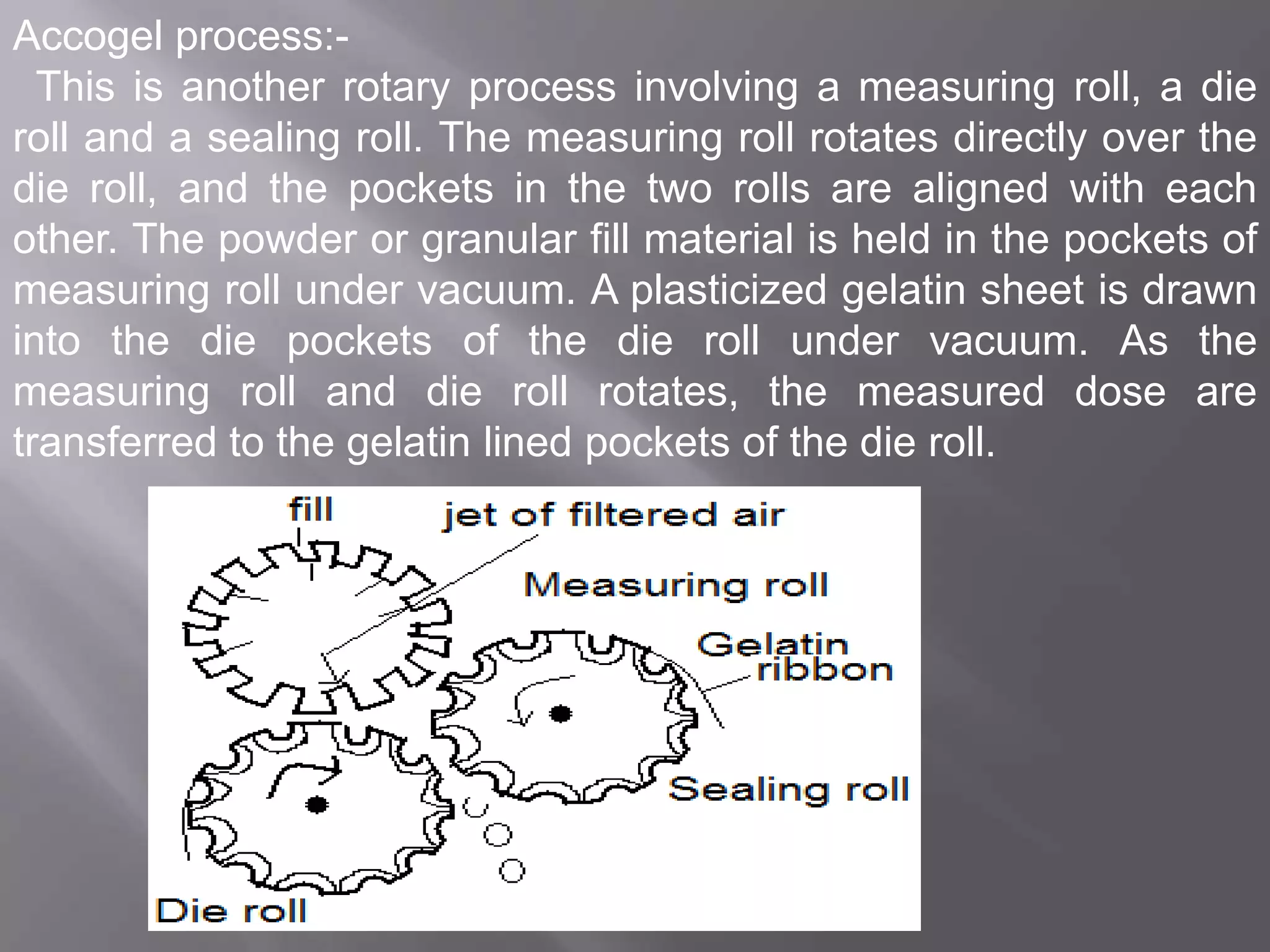 Accogel process:This is another rotary process involving a measuring roll, a die
roll and a sealing roll. The measuring roll rotates directly over the
die roll, and the pockets in the two rolls are aligned with each
other. The powder or granular fill material is held in the pockets of
measuring roll under vacuum. A plasticized gelatin sheet is drawn
into the die pockets of the die roll under vacuum. As the
measuring roll and die roll rotates, the measured dose are
transferred to the gelatin lined pockets of the die roll.

 