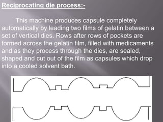 Reciprocating die process:This machine produces capsule completely
automatically by leading two films of gelatin between a
set of vertical dies. Rows after rows of pockets are
formed across the gelatin film, filled with medicaments
and as they process through the dies, are sealed,
shaped and cut out of the film as capsules which drop
into a cooled solvent bath.

 