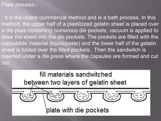 Plate process:It is the oldest commercial method and is a bath process. In this
method, the upper half of a plasticized gelatin sheet is placed over
a die plate containing numerous die pockets, vacuum is applied to
draw the sheet into the die pockets. The pockets are filled with the
capsulable material (liquid/paste) and the lower half of the gelatin
sheet is folded over the filled pockets. Then the sandwitch is
inserted under a die press where the capsules are formed and cut
out.

 