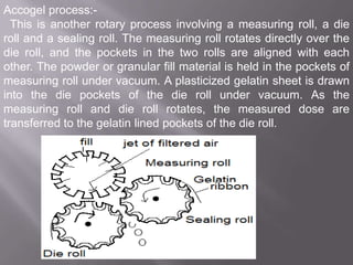 Accogel process:This is another rotary process involving a measuring roll, a die
roll and a sealing roll. The measuring roll rotates directly over the
die roll, and the pockets in the two rolls are aligned with each
other. The powder or granular fill material is held in the pockets of
measuring roll under vacuum. A plasticized gelatin sheet is drawn
into the die pockets of the die roll under vacuum. As the
measuring roll and die roll rotates, the measured dose are
transferred to the gelatin lined pockets of the die roll.

 