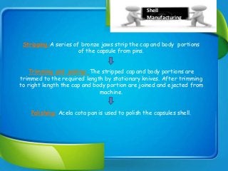 Stripping:A series of bronze jaws strip the cap and body portions
of the capsule from pins.
Trimming and joining: The stripped cap and body portions are
trimmed to the required length by stationary knives. After trimming
to right length the cap and body portion are joined and ejected from
machine.
Polishing: Acela cota pan is used to polish the capsules shell.
Shell
Manufacturing
 