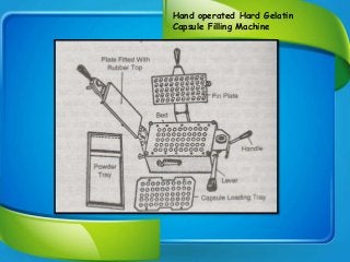Hand operated Hard Gelatin
Capsule Filling Machine
 