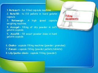 Filling
equipments
1.Rotosort- for filled capsule machine .
2. Rotofill- to fill pellets in hard gelatin
capsule
3. Rotoweigh- A high speed capsule
weighing machine.
4. Accogel- filling of dry powder in soft
gelatin capsule.
5. Accofill- fill exact powder dose in hard
gelatin capsule
6.Osaka- capsule filling machine (powder, granules)
7. Zanasi- capsule filling (powder,pellets,tablets)
8. Lily/parke-davis- capsule filling (powder)
 