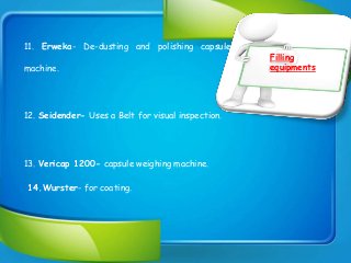 Filling
equipments
11. Erweka- De-dusting and polishing capsule
machine.
12. Seidender- Uses a Belt for visual inspection.
13. Vericap 1200- capsule weighing machine.
14.Wurster- for coating.
 