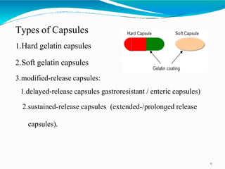 Types of Capsules
1.Hard gelatin capsules
2.Soft gelatin capsules
3.modified-release capsules:
1.delayed-release capsules gastroresistant / enteric capsules)
2.sustained-release capsules (extended-/prolonged release
capsules).
11
 