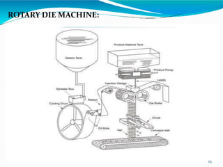 ROTARY DIE MACHINE:
23
 