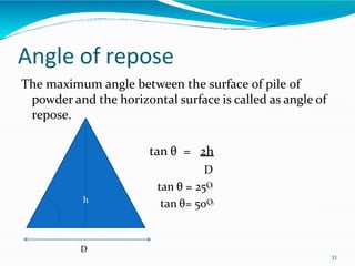 Angle of repose
The maximum angle between the surface of pile of
powder and the horizontal surface is called as angle of
repose.
tan θ = 2h
D
tan θ = 25O
tan θ= 50O
h
D
33
 