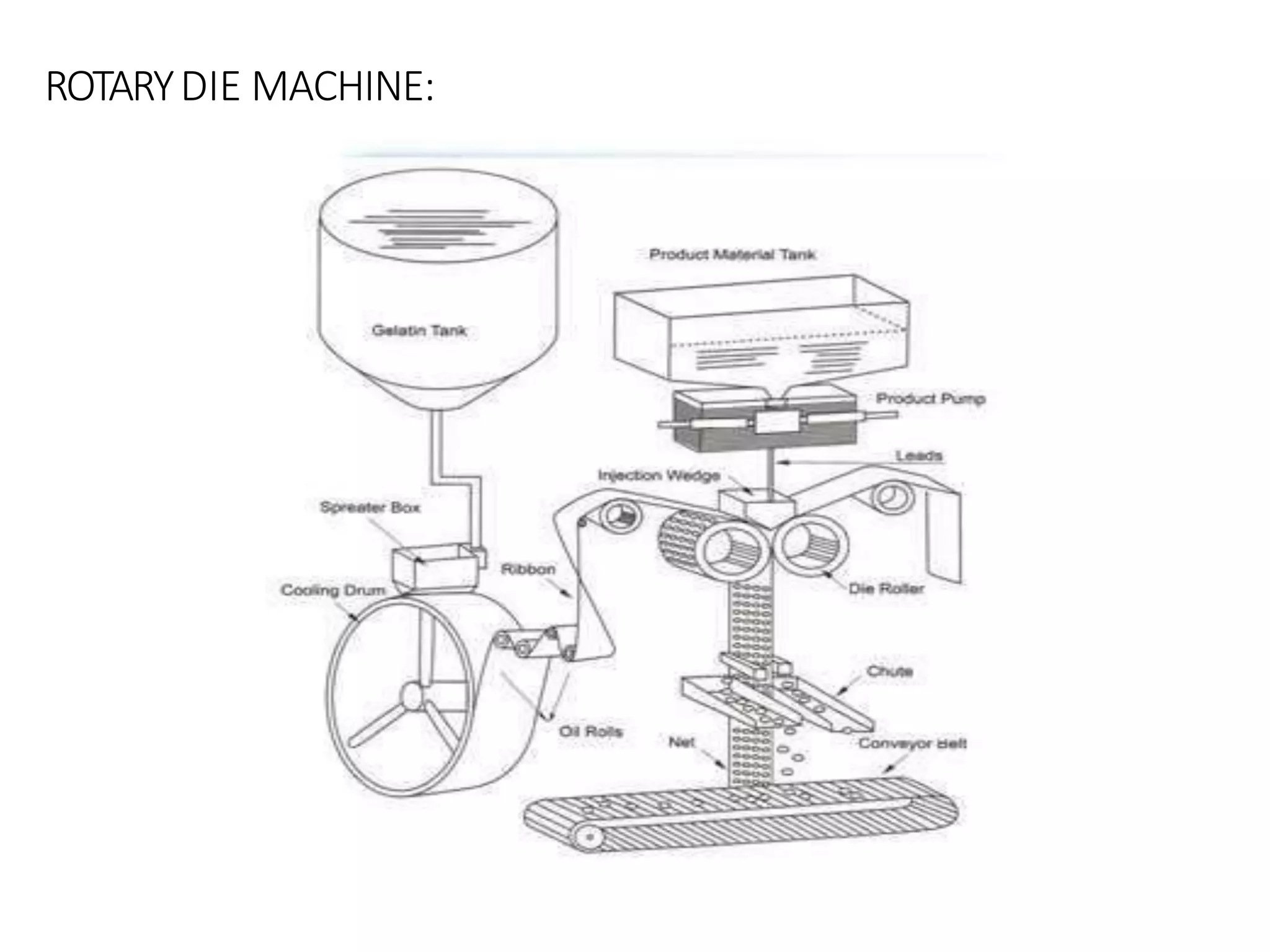 ROTARYDIE MACHINE:
18
 