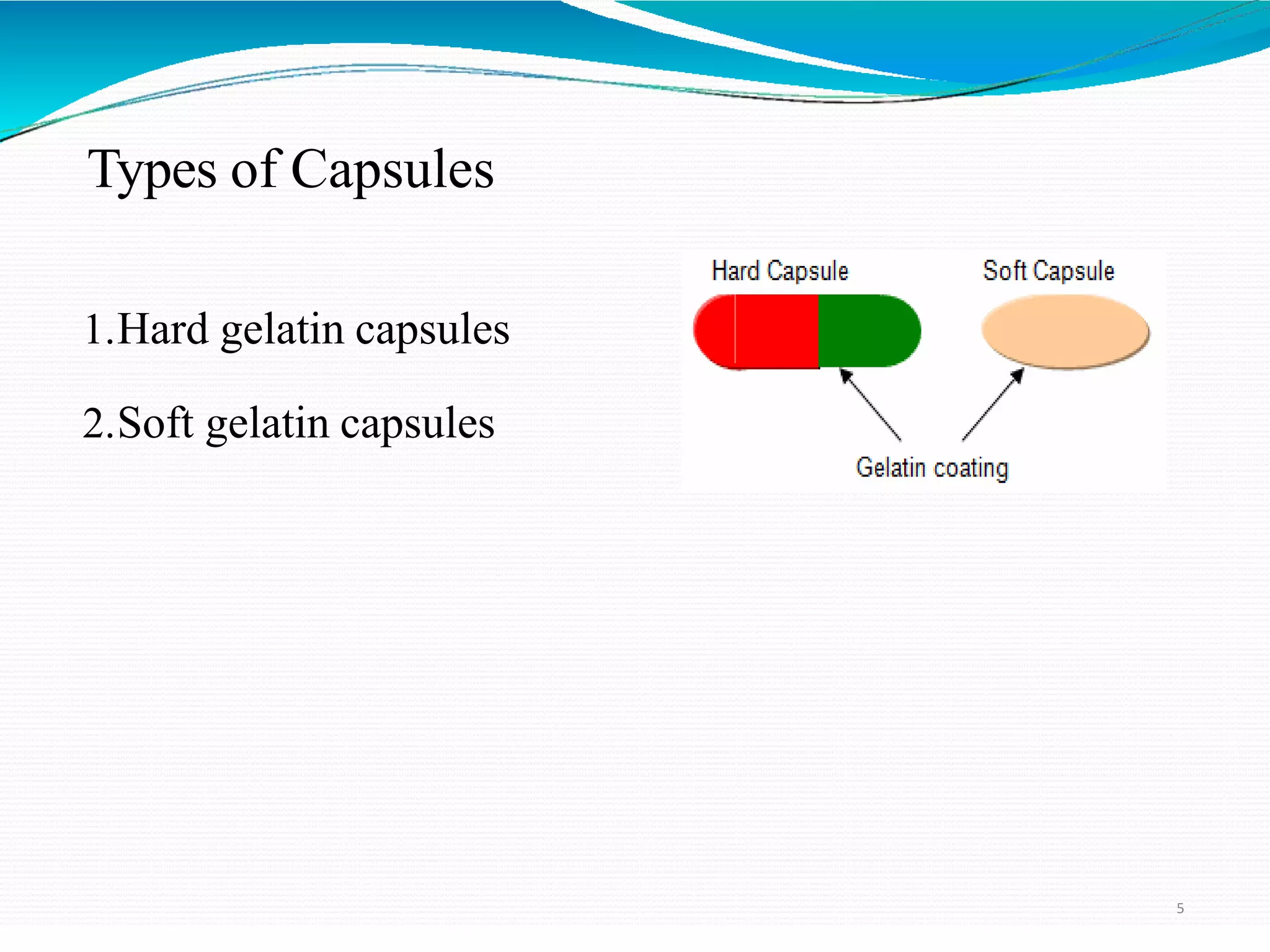Types of Capsules
5
1.Hard gelatin capsules
2.Soft gelatin capsules
 