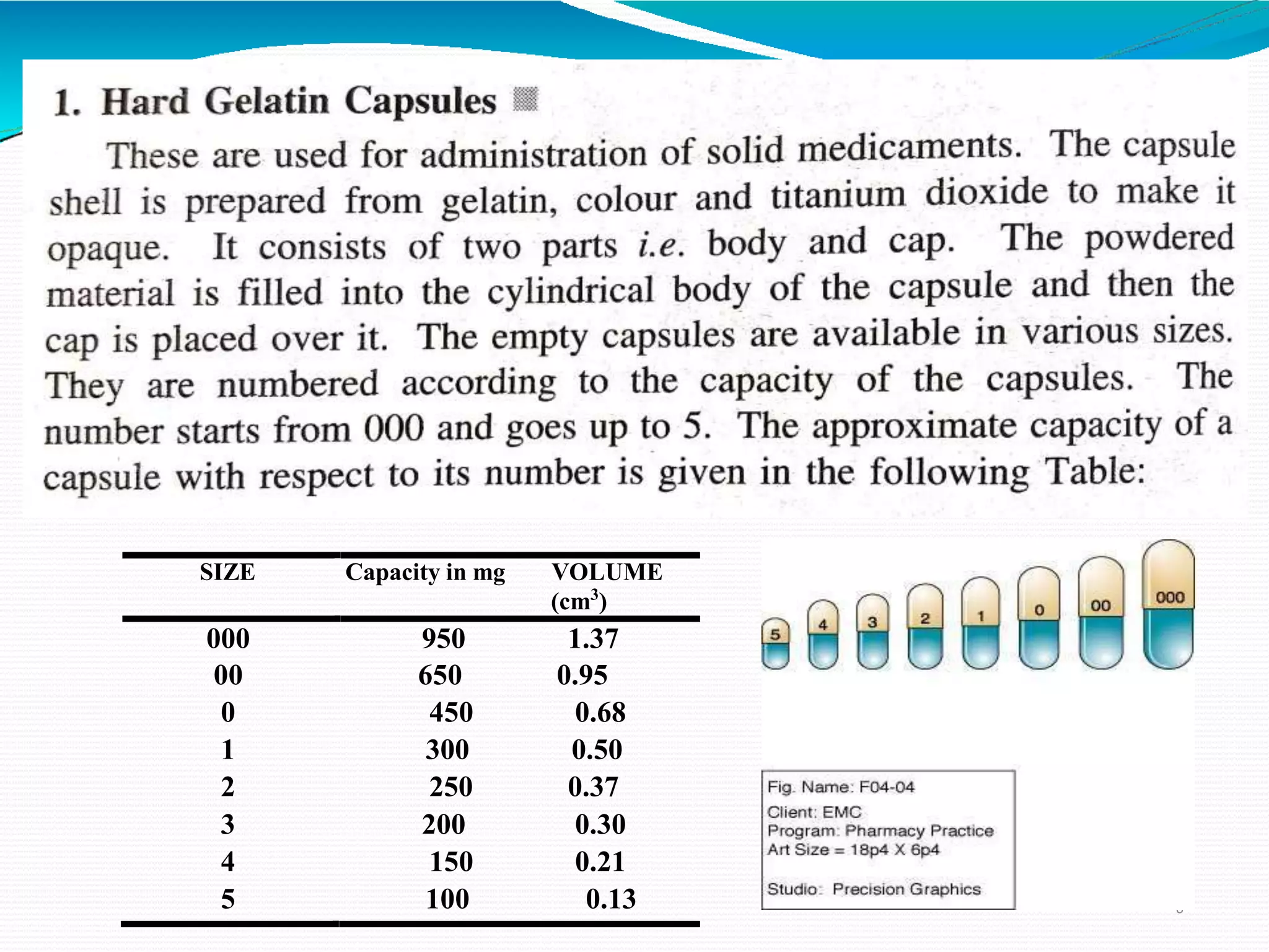 6
(cm3
)
SIZE Capacity in mg VOLUME
000 950 1.37
00 650 0.95
0 450 0.68
1 300 0.50
2 250 0.37
3 200 0.30
4 150 0.21
5 100 0.13
 