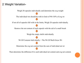2. Weight Variation-
Weigh 20 capsules individually and determine the avg weight
The individual wts should be with in limit of 90-110% of avg wt
If not all of capsules fall with in the limits, Weigh 20 capsules individually.
Remove the net content of each capsule with the aid of a small brush
Weigh the empty shells individually
Wt Of Contents Individually = The Wt Of Shell-Gross Wt
Determine the avg net content from the sum of individual net wt
Then determine the difference b/w each individual net content and avg net content.
 