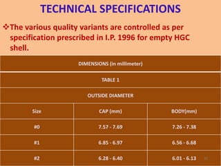 DIMENSIONS (in millimeter)
TABLE 1
OUTSIDE DIAMETER
Size CAP (mm) BODY(mm)
#0 7.57 - 7.69 7.26 - 7.38
#1 6.85 - 6.97 6.56 - 6.68
#2 6.28 - 6.40 6.01 - 6.13
TECHNICAL SPECIFICATIONS
The various quality variants are controlled as per
specification prescribed in I.P. 1996 for empty HGC
shell.
42
 