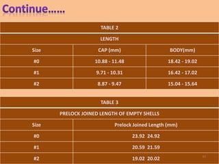 TABLE 3
PRELOCK JOINED LENGTH OF EMPTY SHELLS
Size Prelock Joined Length (mm)
#0 23.92 24.92
#1 20.59 21.59
#2 19.02 20.02
TABLE 2
LENGTH
Size CAP (mm) BODY(mm)
#0 10.88 - 11.48 18.42 - 19.02
#1 9.71 - 10.31 16.42 - 17.02
#2 8.87 - 9.47 15.04 - 15.64
43
 