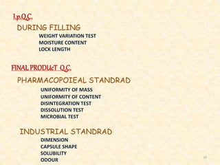 I.p.Q.C.
DURING FILLING
WEIGHT VARIATION TEST
MOISTURE CONTENT
LOCK LENGTH
FINAL PRODUcT Q.C.
PHARMACOPOIEAL STANDRAD
UNIFORMITY OF MASS
UNIFORMITY OF CONTENT
DISINTEGRATION TEST
DISSOLUTION TEST
MICROBIAL TEST
INDUSTRIAL STANDRAD
DIMENSION
CAPSULE SHAPE
SOLUBILITY
ODOUR
50
 