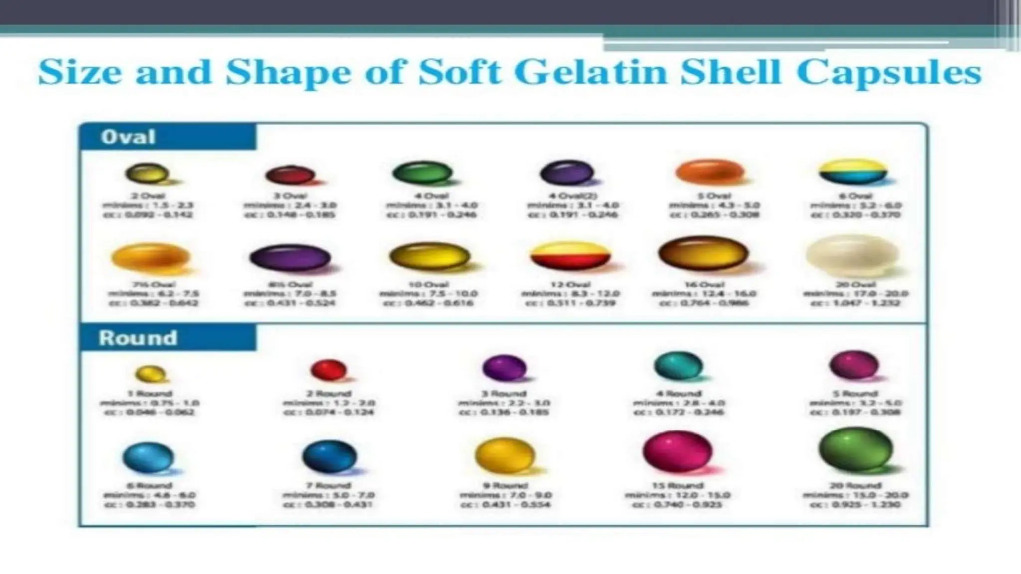 UNIT 2. CAPSULES, TYPES OF CAPSULES, ADV