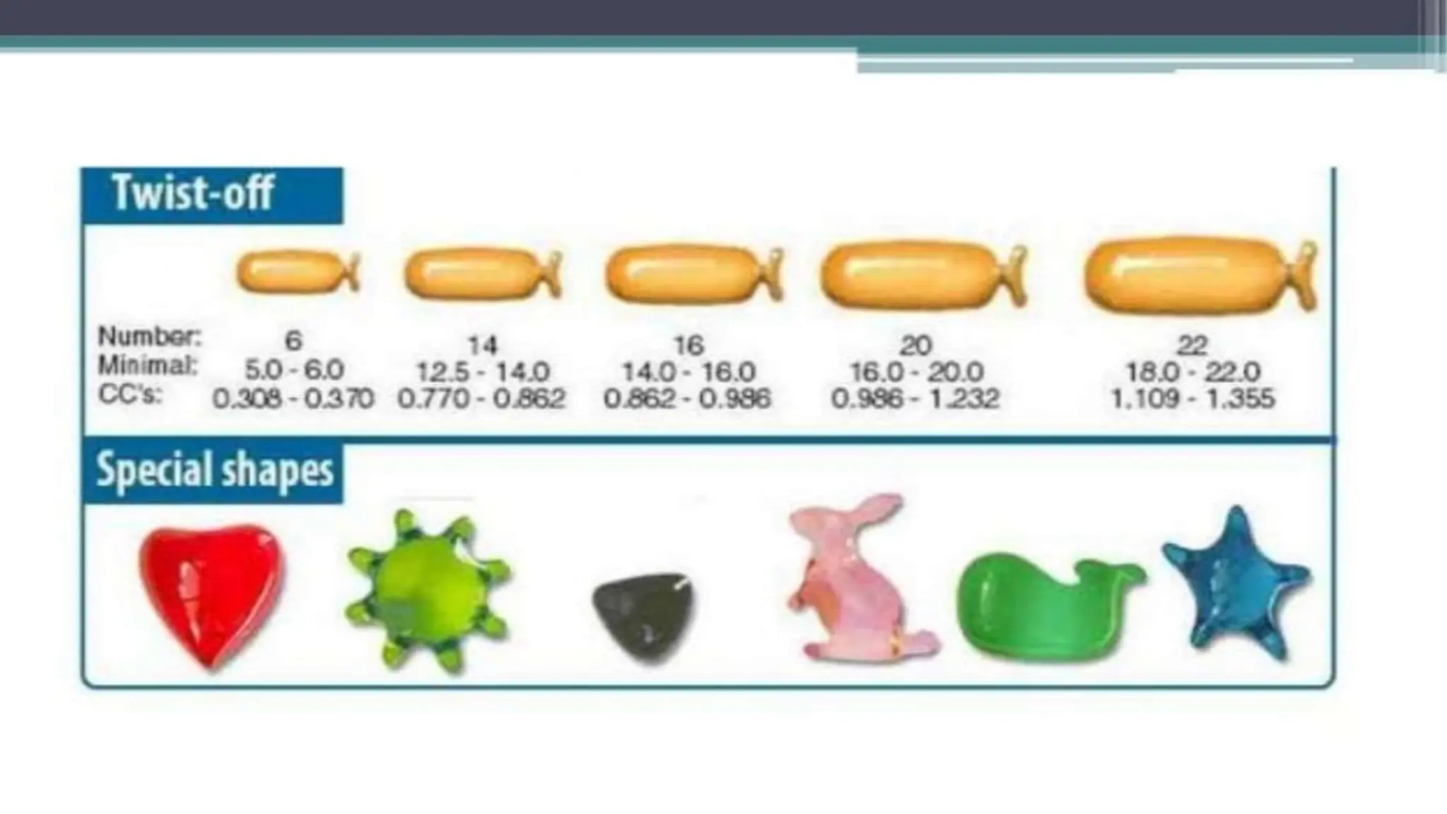 UNIT 2. CAPSULES, TYPES OF CAPSULES, ADV