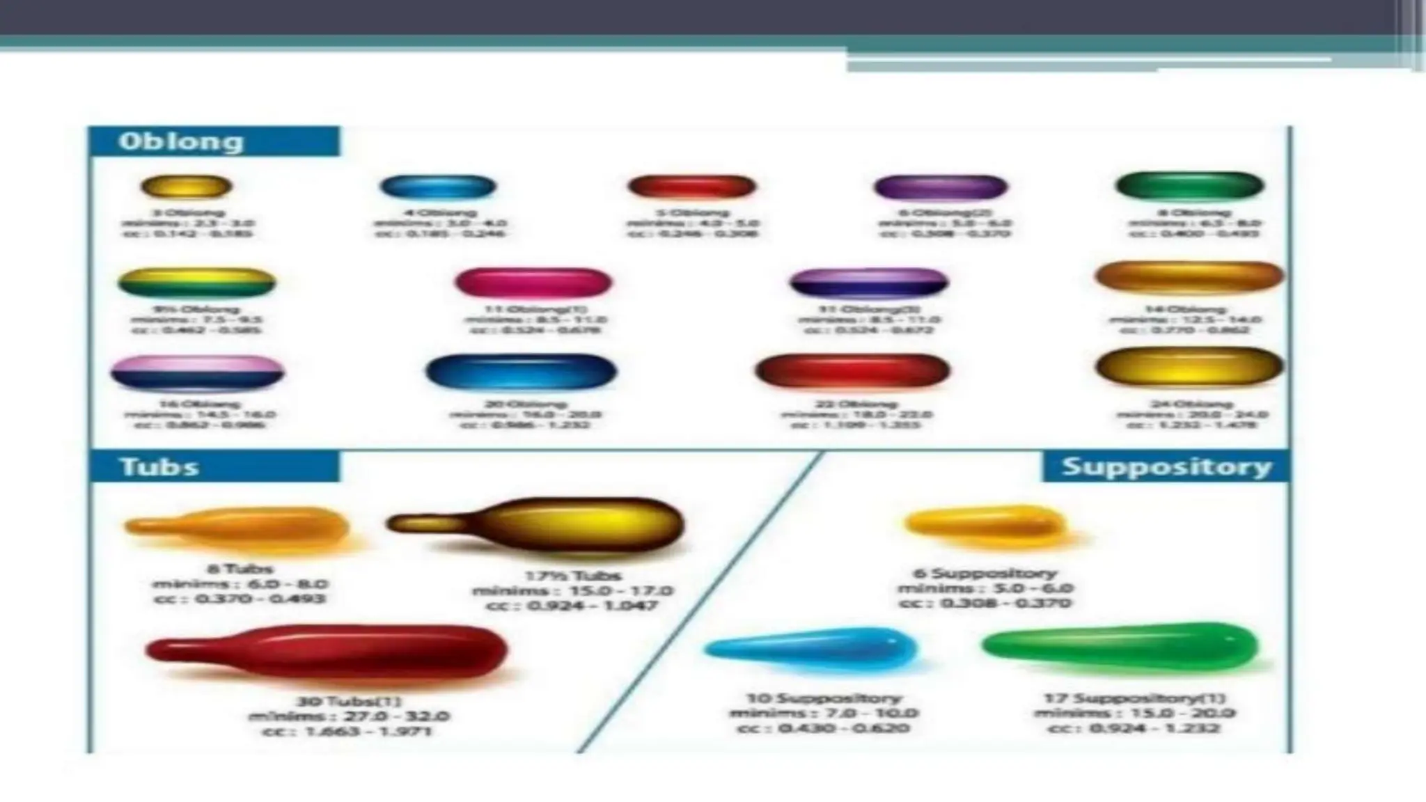 UNIT 2. CAPSULES, TYPES OF CAPSULES, ADV