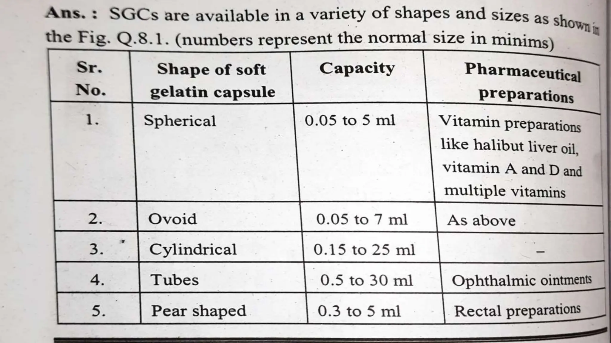 UNIT 2. CAPSULES, TYPES OF CAPSULES, ADV