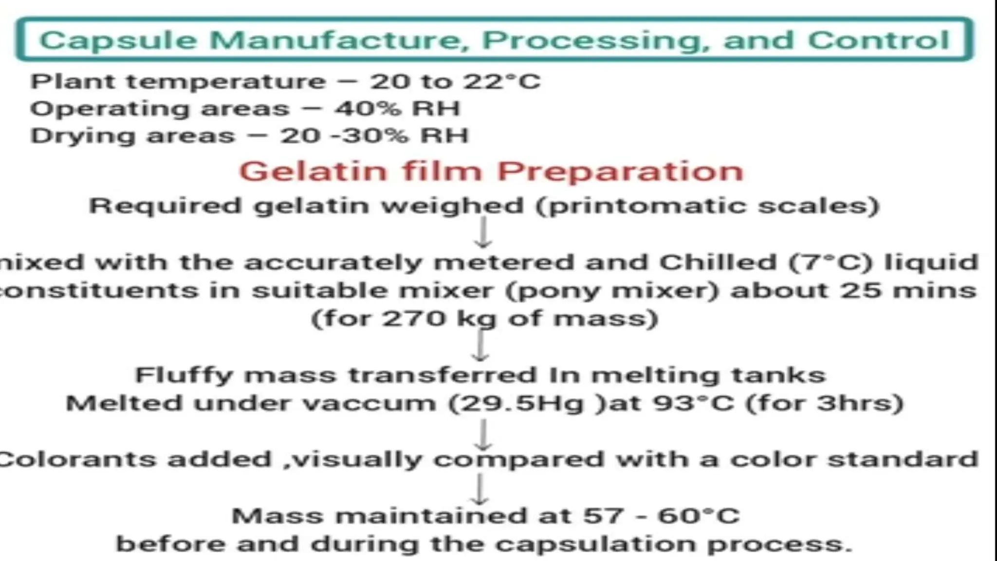 UNIT 2. CAPSULES, TYPES OF CAPSULES, ADV