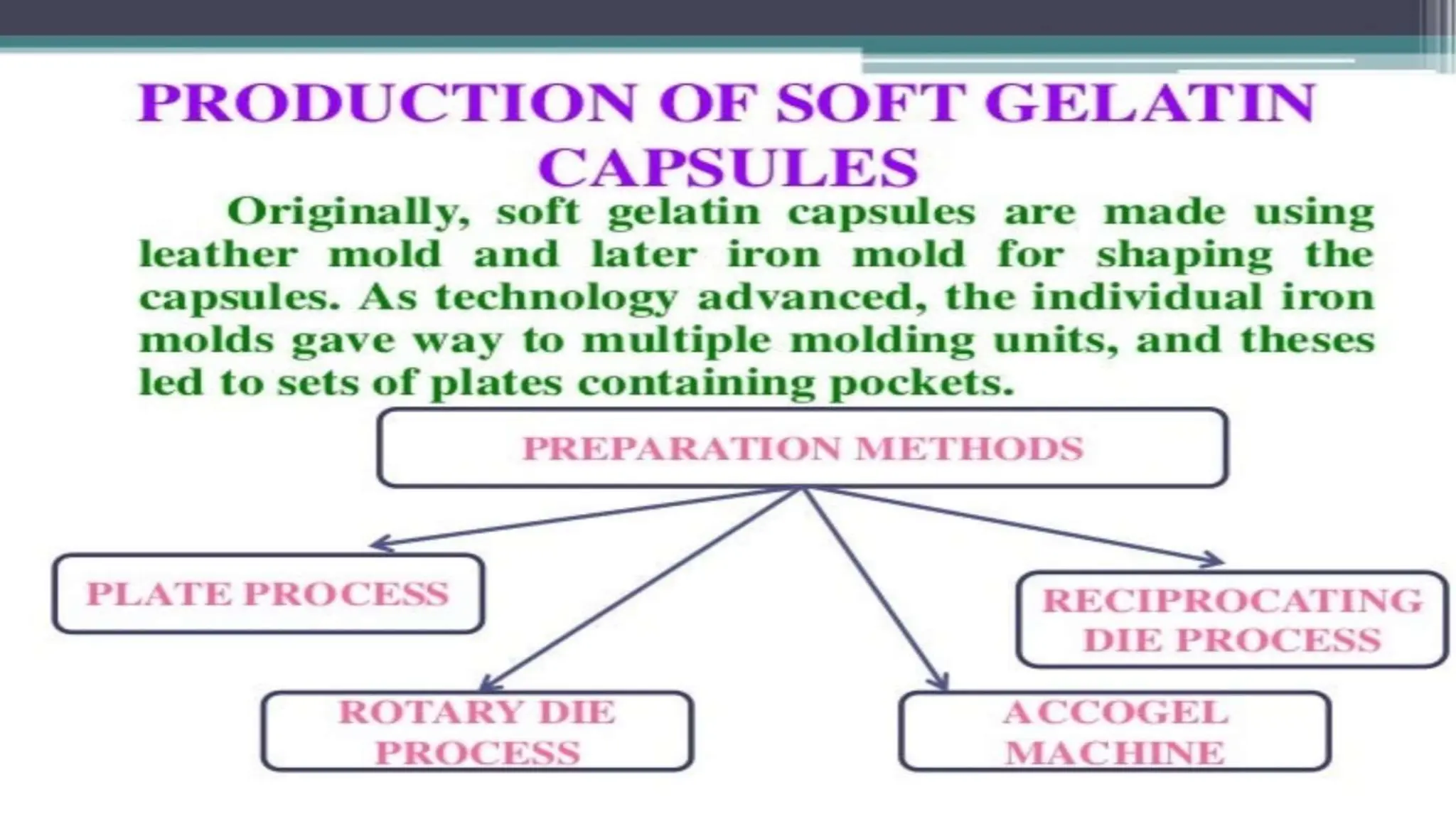 UNIT 2. CAPSULES, TYPES OF CAPSULES, ADV