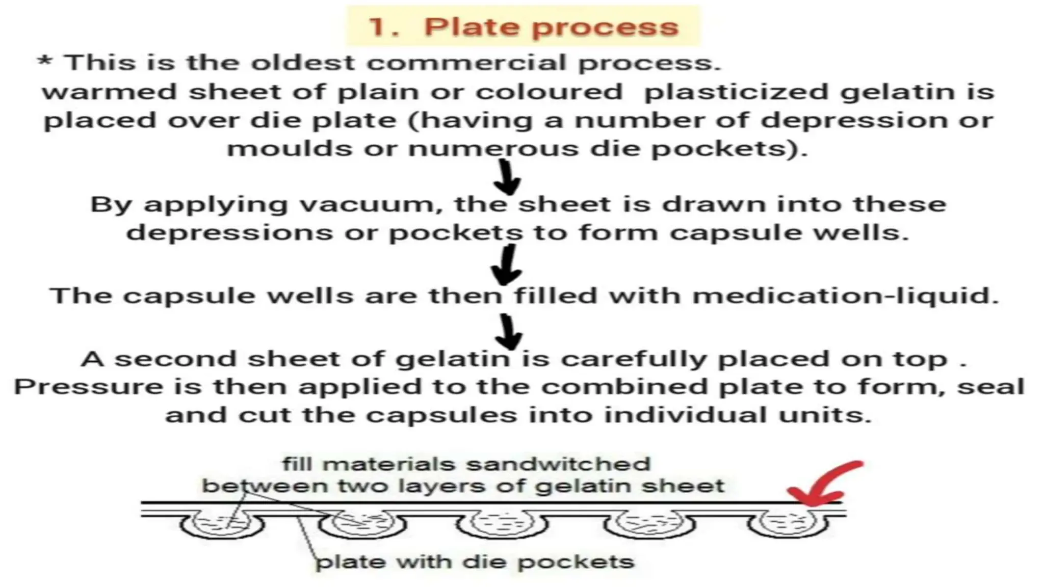 UNIT 2. CAPSULES, TYPES OF CAPSULES, ADV