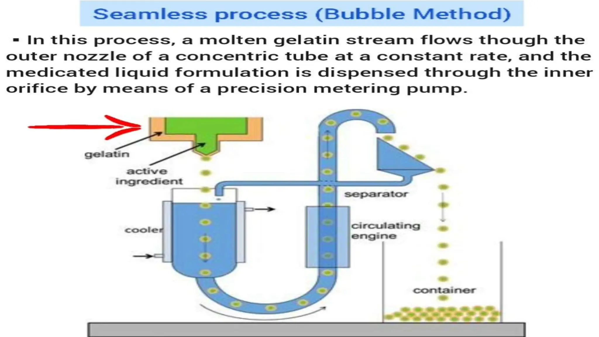 UNIT 2. CAPSULES, TYPES OF CAPSULES, ADV