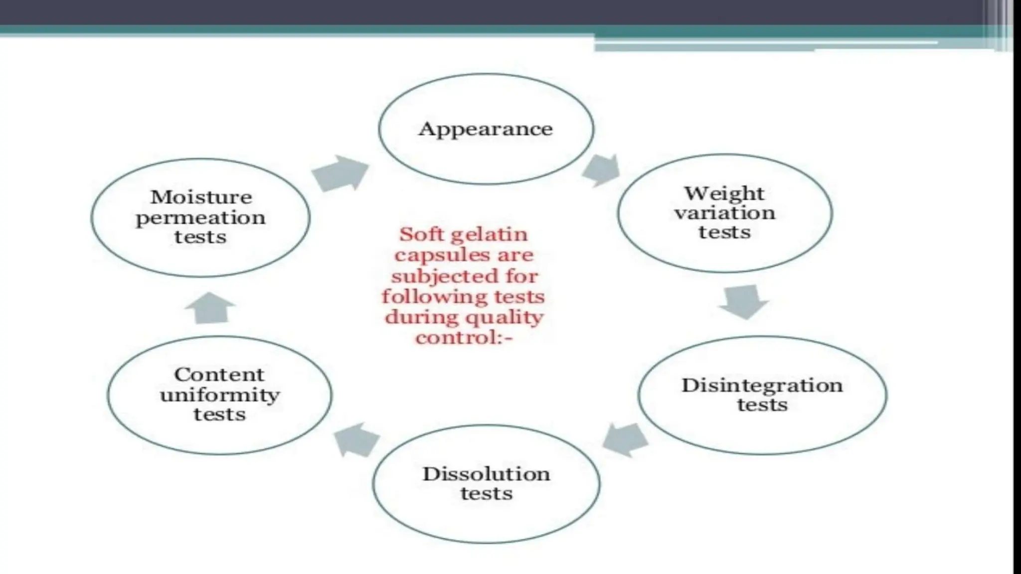 UNIT 2. CAPSULES, TYPES OF CAPSULES, ADV