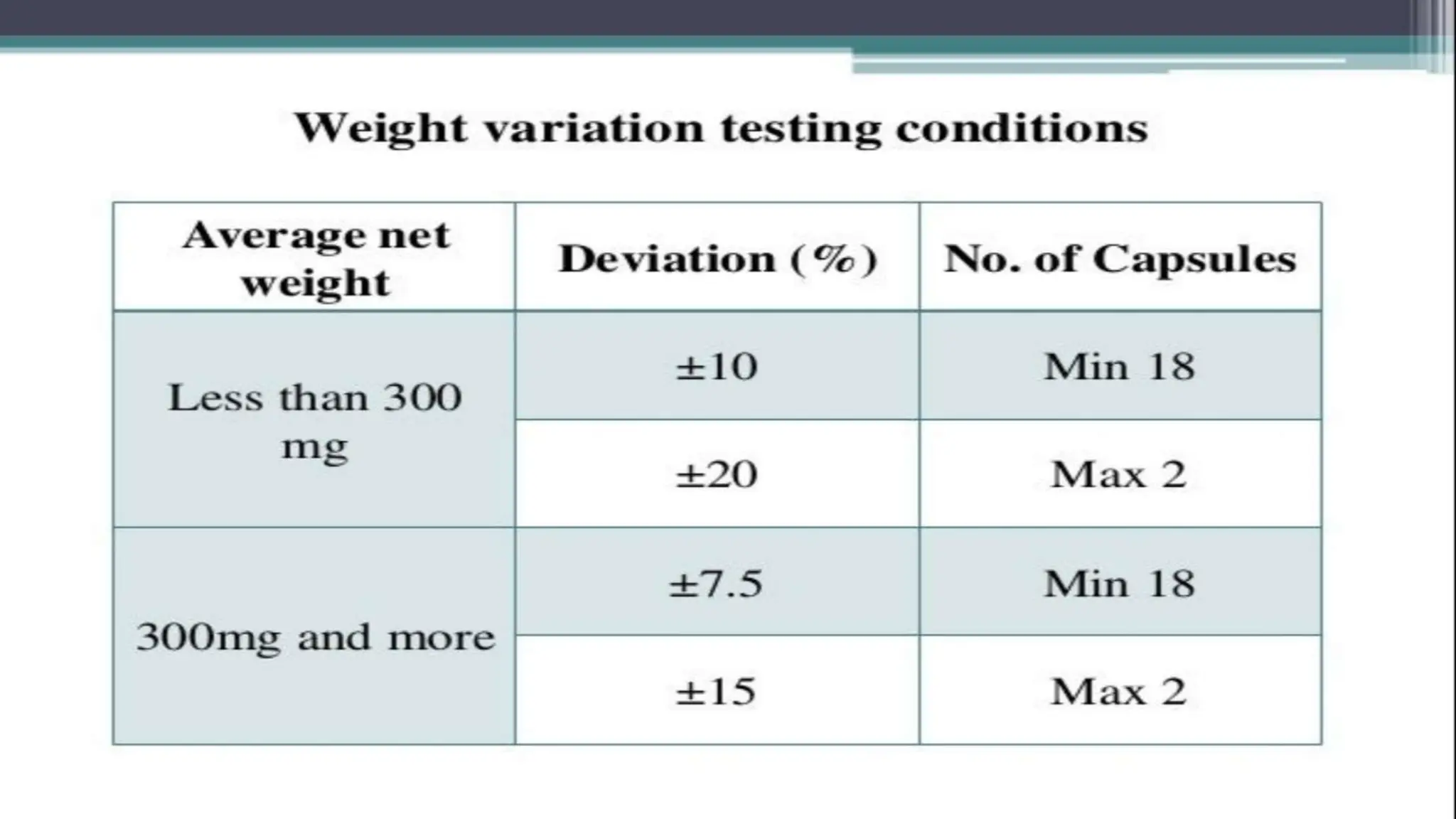 UNIT 2. CAPSULES, TYPES OF CAPSULES, ADV
