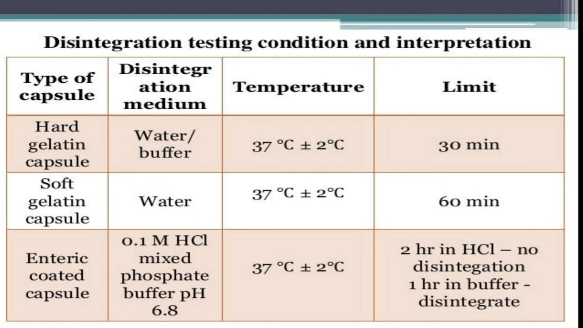 UNIT 2. CAPSULES, TYPES OF CAPSULES, ADV