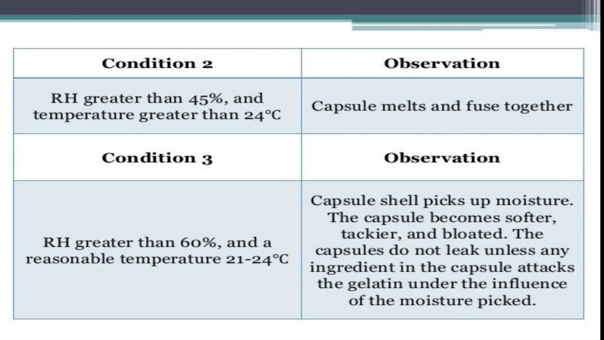 UNIT 2. CAPSULES, TYPES OF CAPSULES, ADV