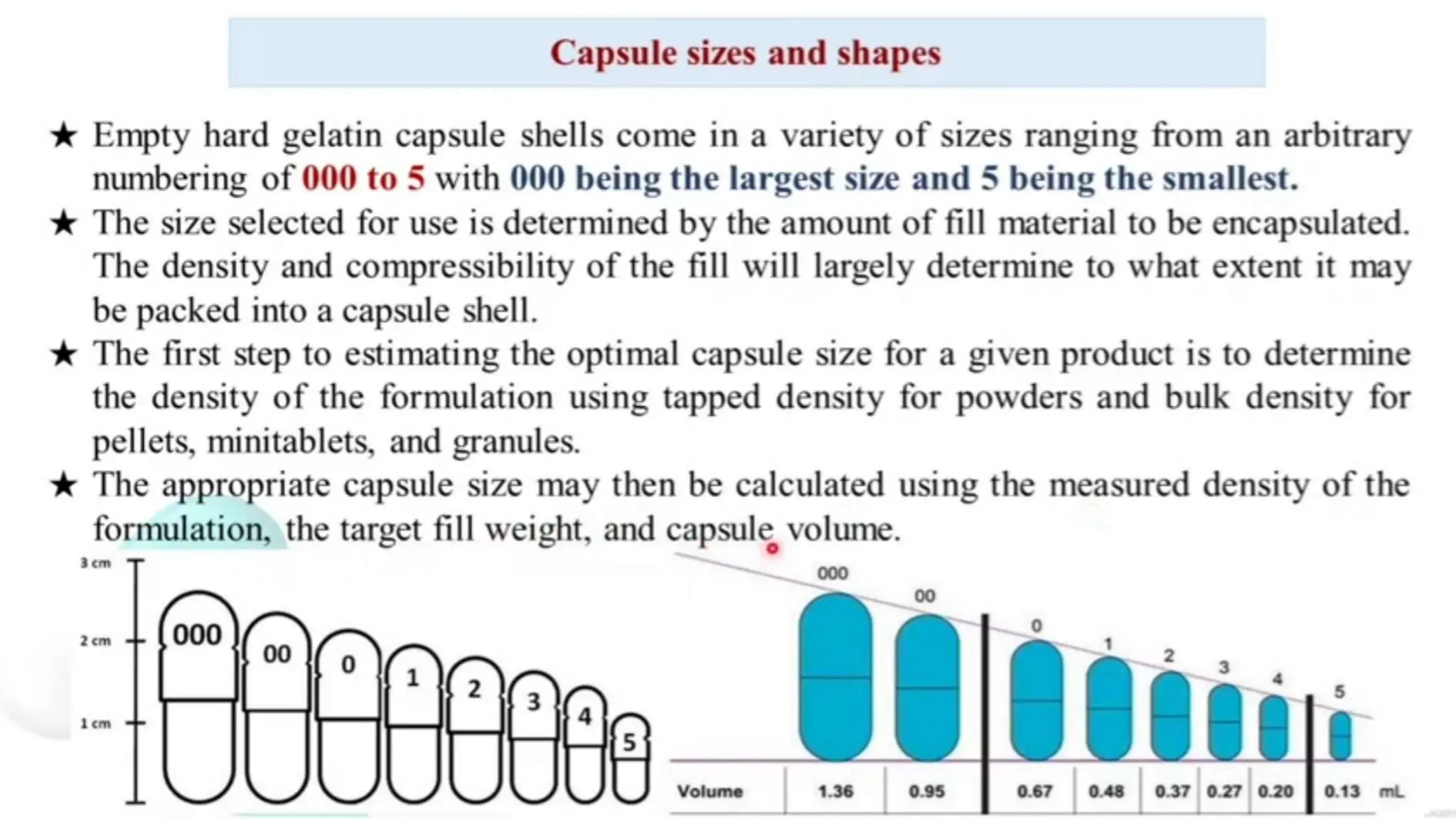 UNIT 2. CAPSULES, TYPES OF CAPSULES, ADV