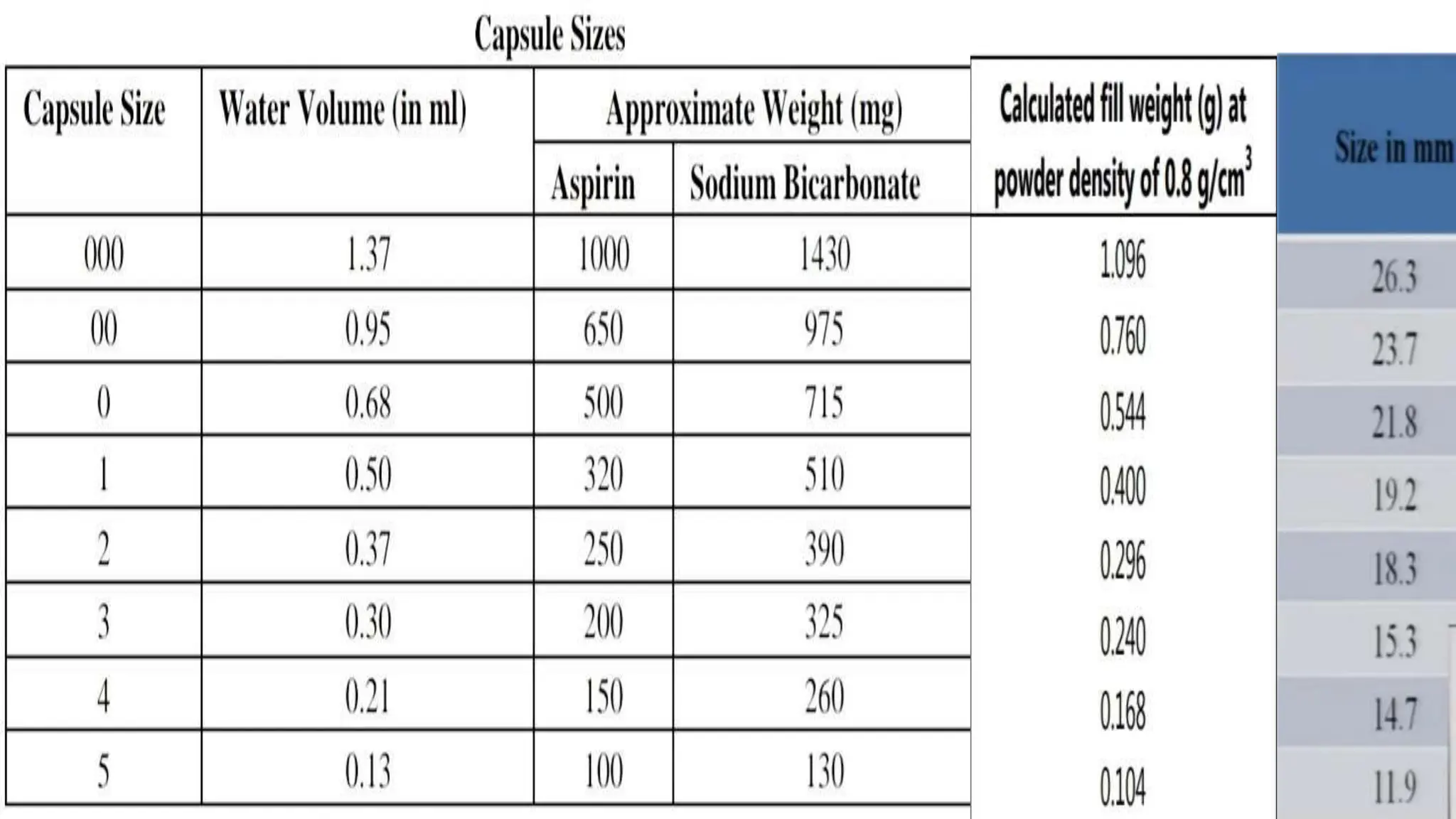 UNIT 2. CAPSULES, TYPES OF CAPSULES, ADV