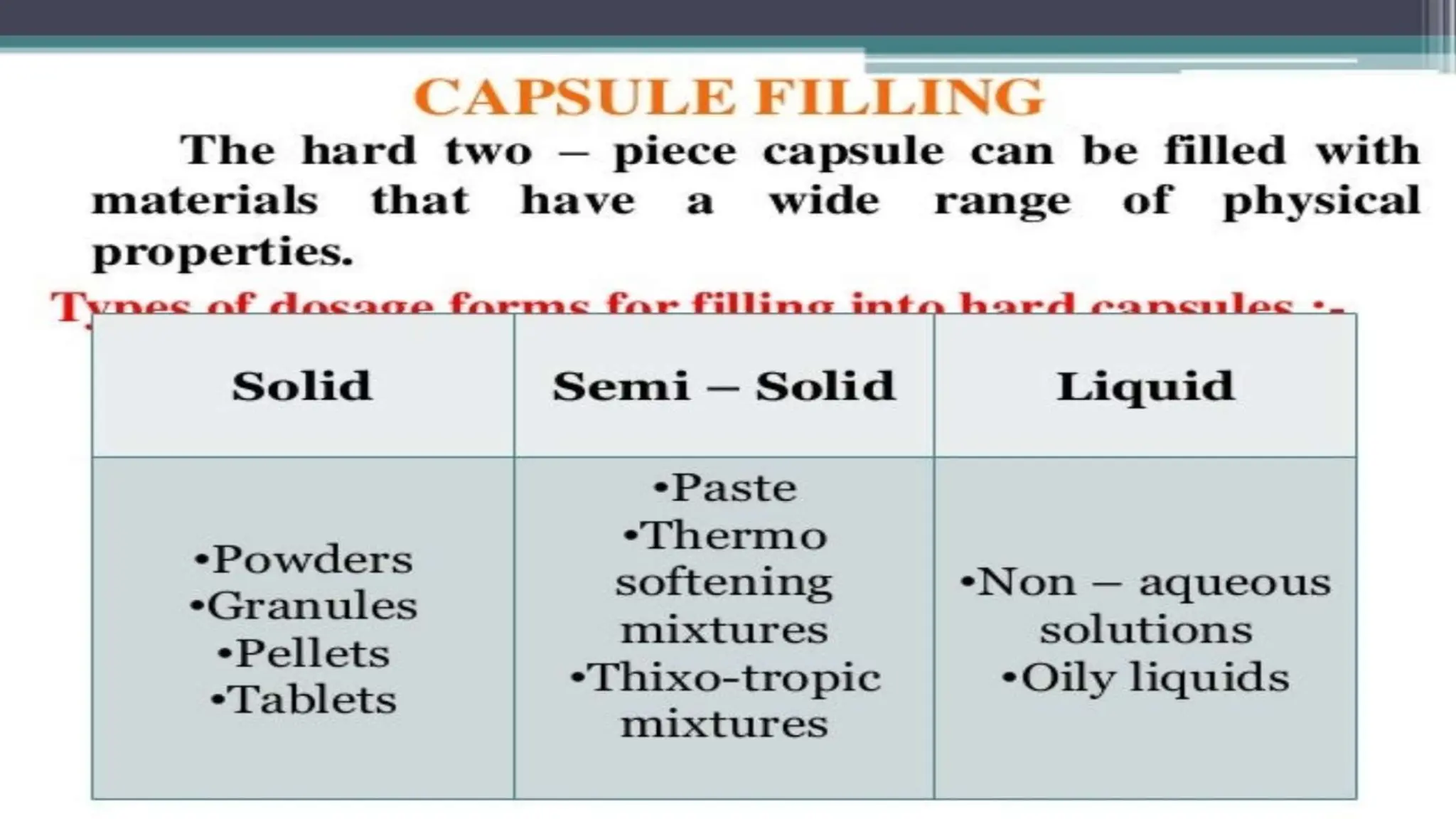 UNIT 2. CAPSULES, TYPES OF CAPSULES, ADV