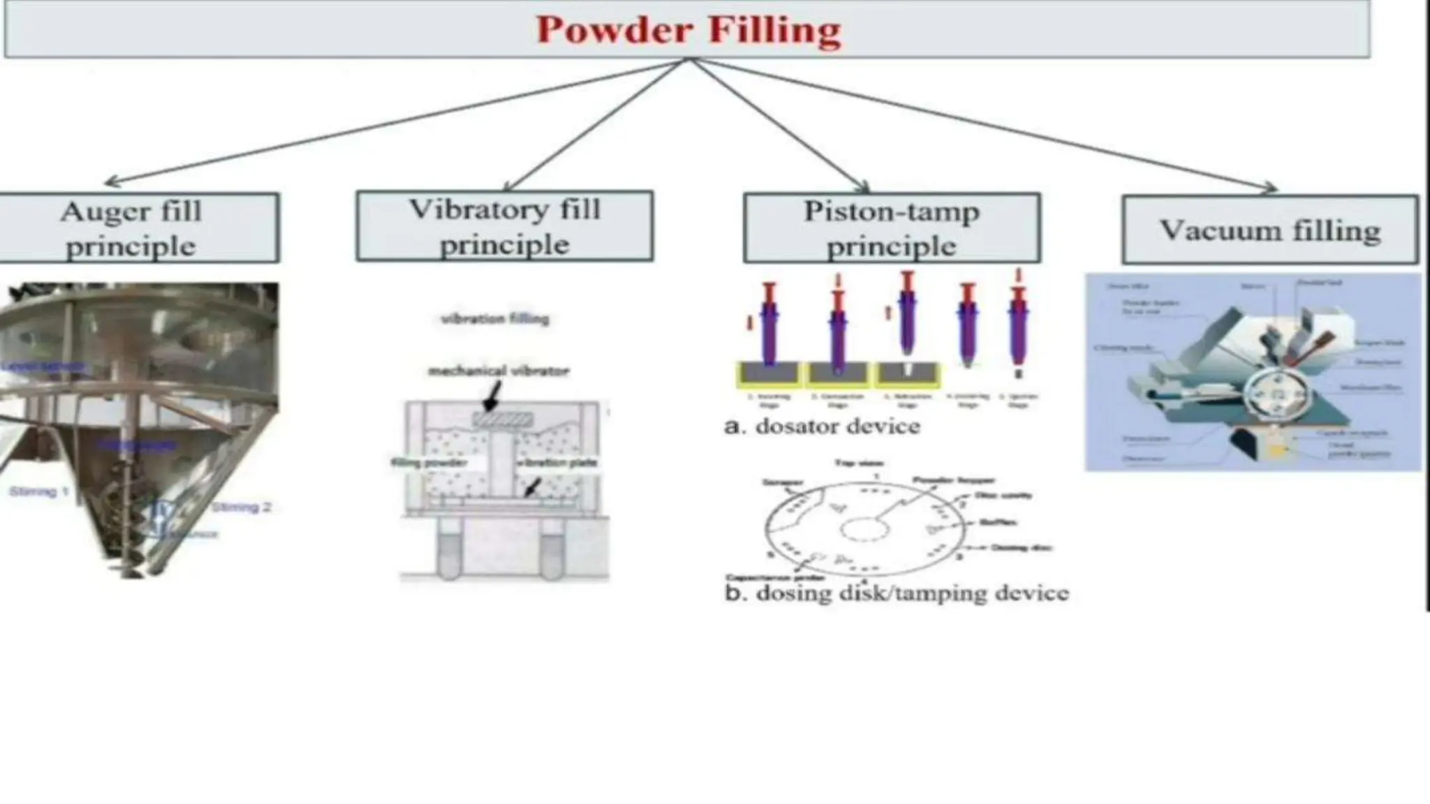 UNIT 2. CAPSULES, TYPES OF CAPSULES, ADV