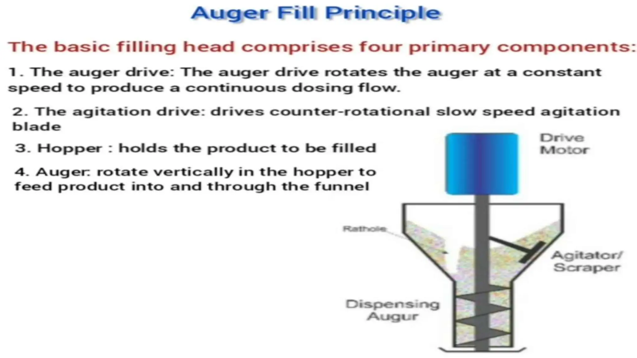 UNIT 2. CAPSULES, TYPES OF CAPSULES, ADV