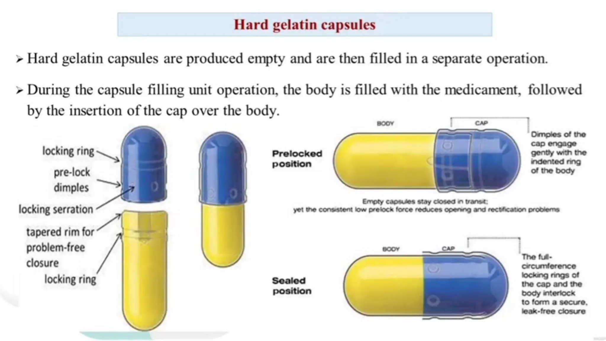 UNIT 2. CAPSULES, TYPES OF CAPSULES, ADV