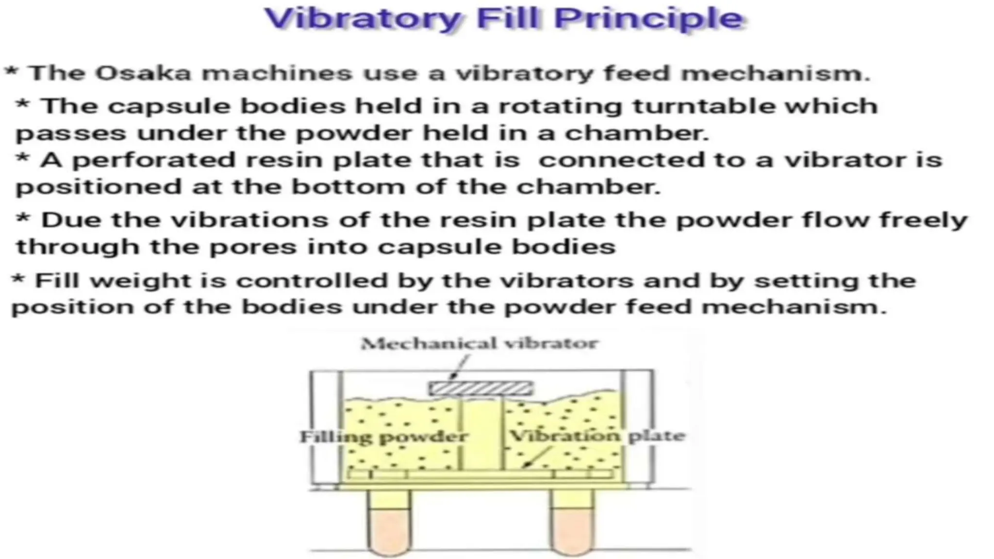 UNIT 2. CAPSULES, TYPES OF CAPSULES, ADV