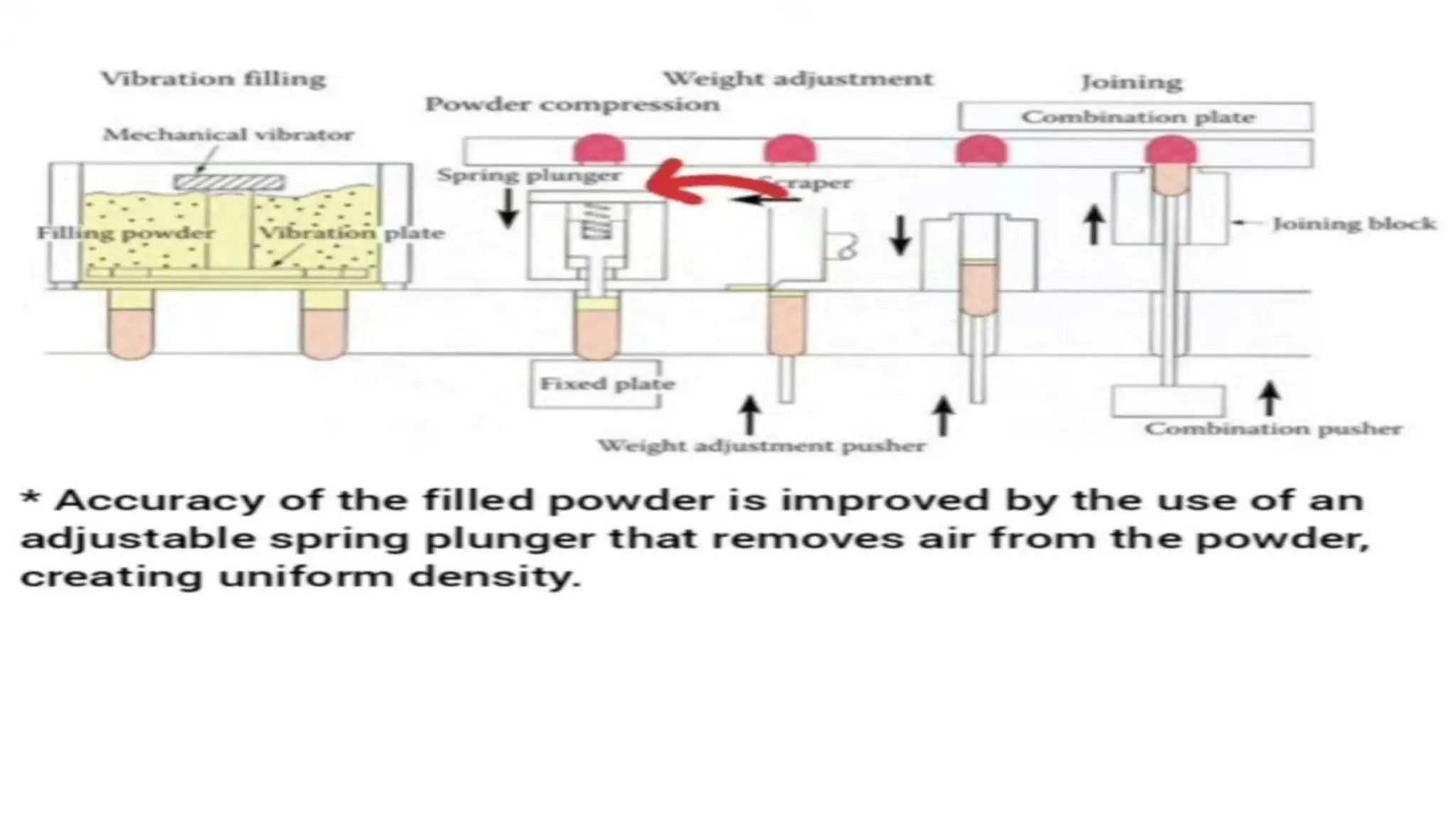UNIT 2. CAPSULES, TYPES OF CAPSULES, ADV