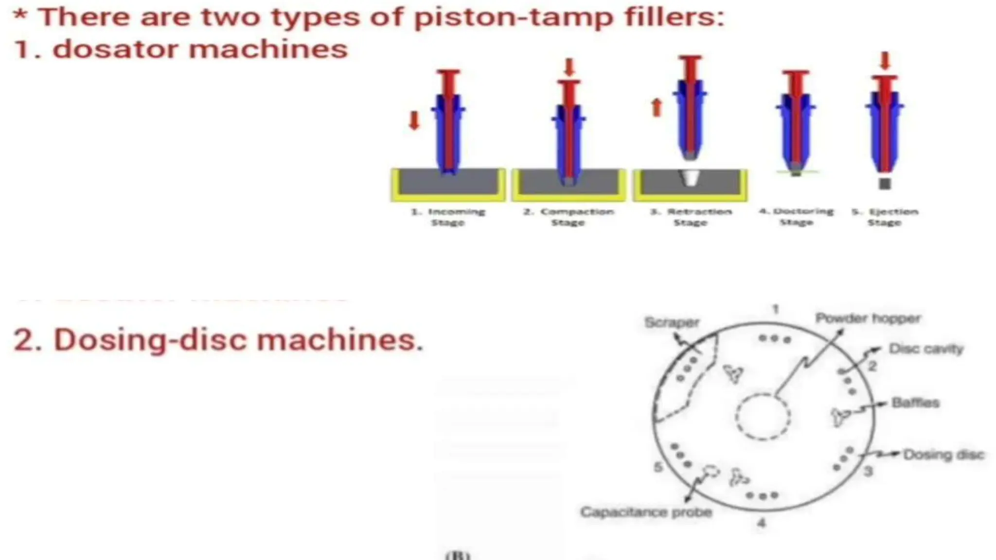 UNIT 2. CAPSULES, TYPES OF CAPSULES, ADV