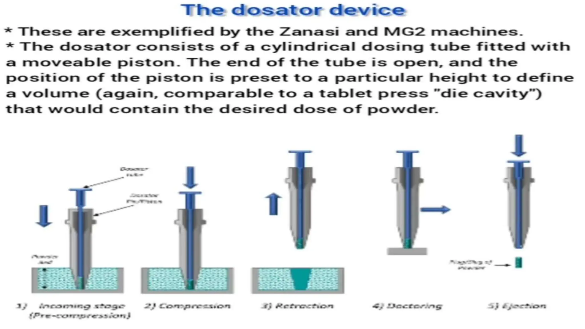 UNIT 2. CAPSULES, TYPES OF CAPSULES, ADV