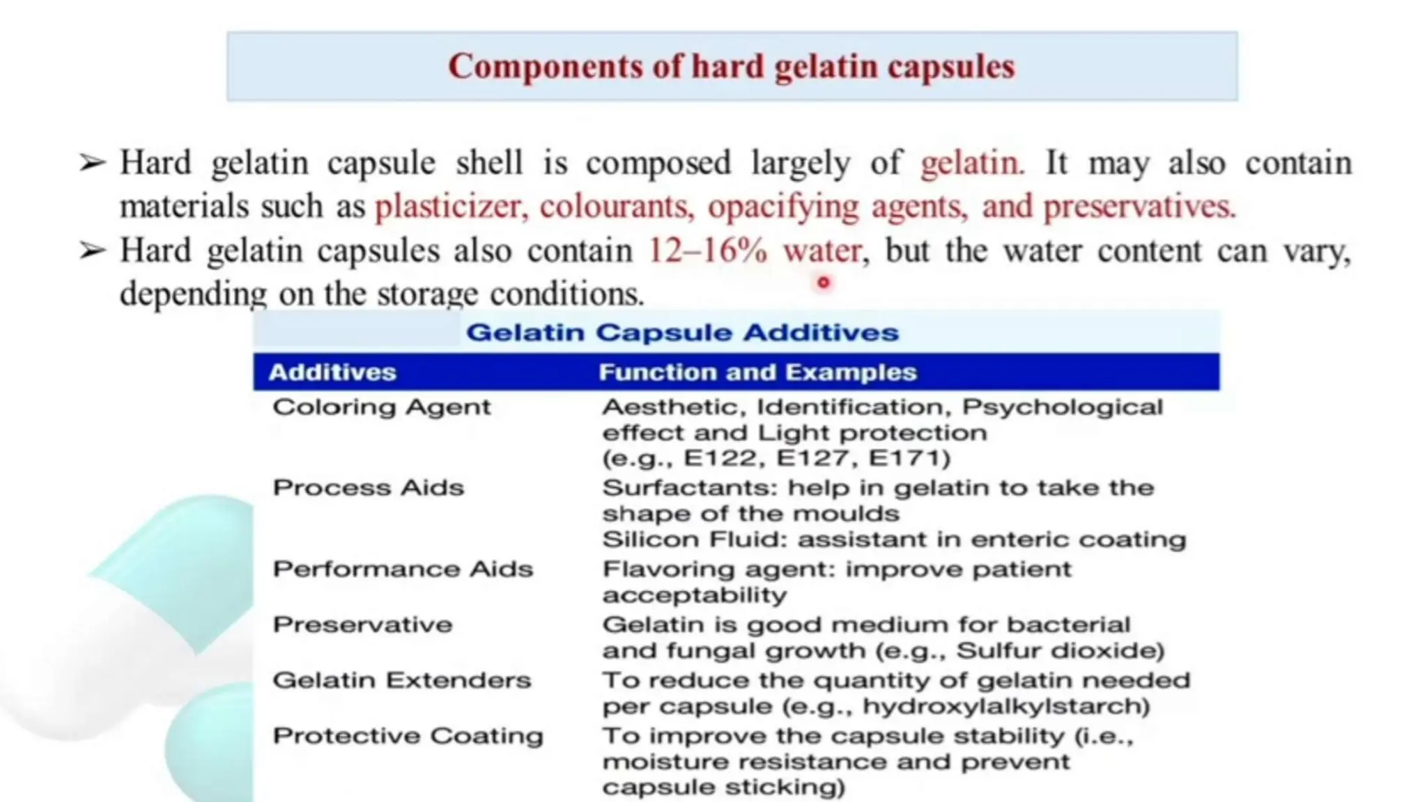 UNIT 2. CAPSULES, TYPES OF CAPSULES, ADV