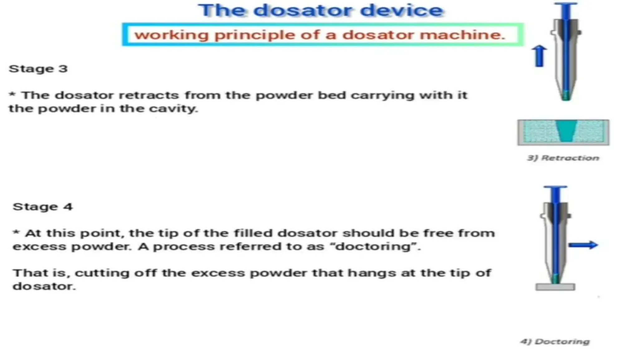 UNIT 2. CAPSULES, TYPES OF CAPSULES, ADV