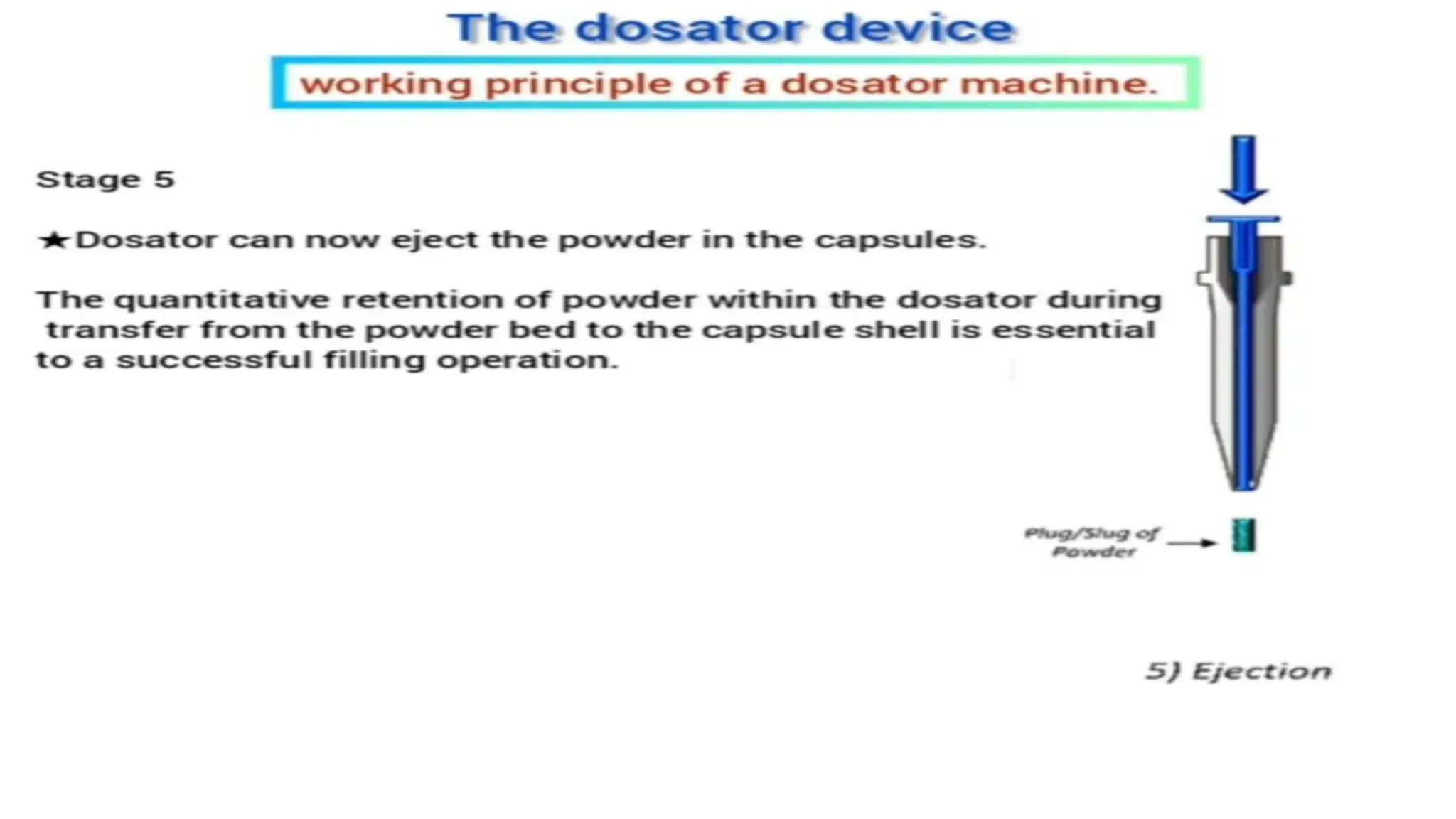 UNIT 2. CAPSULES, TYPES OF CAPSULES, ADV