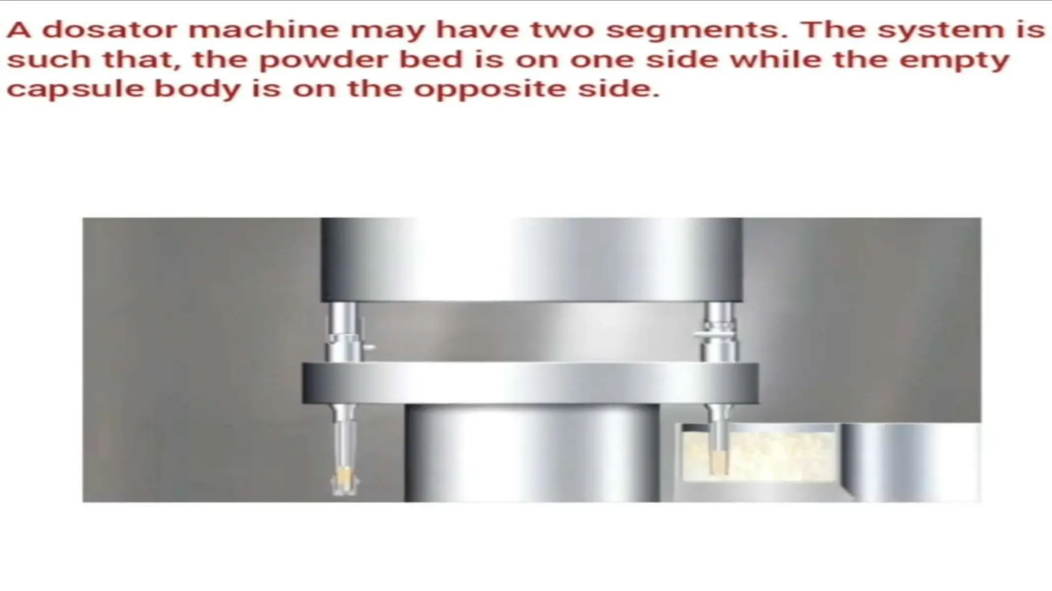 UNIT 2. CAPSULES, TYPES OF CAPSULES, ADV