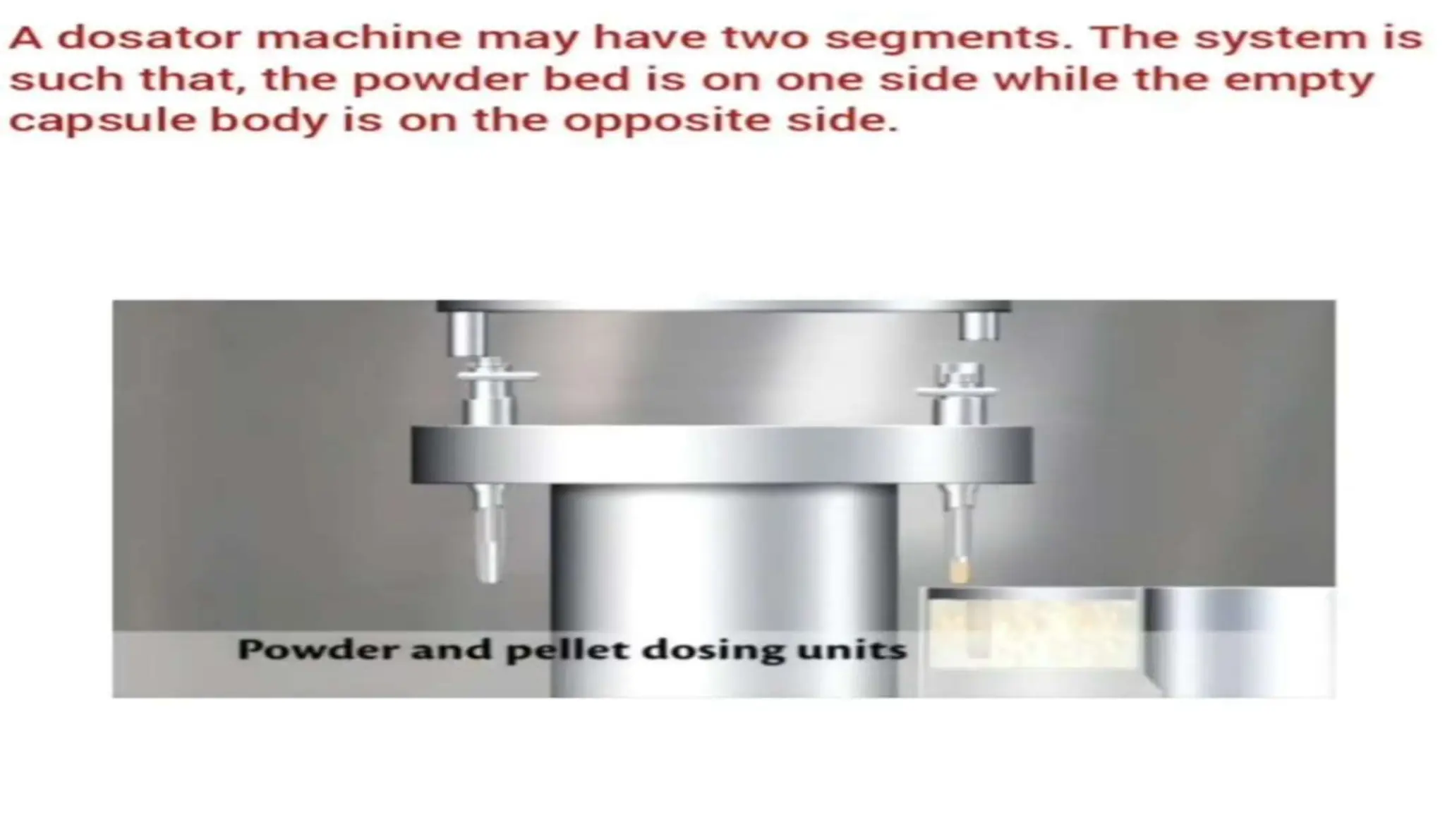 UNIT 2. CAPSULES, TYPES OF CAPSULES, ADV