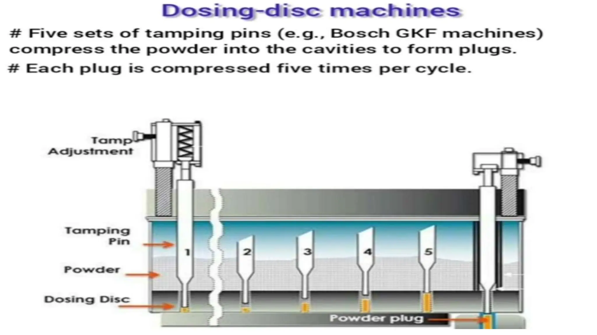UNIT 2. CAPSULES, TYPES OF CAPSULES, ADV
