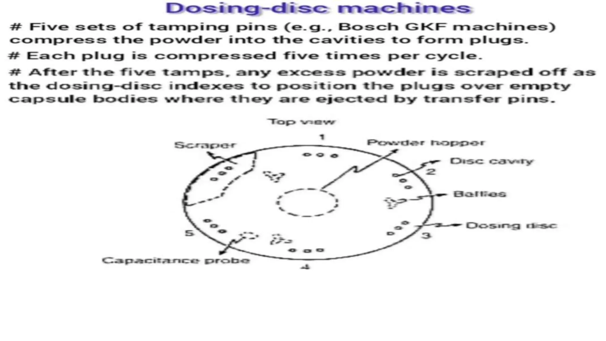 UNIT 2. CAPSULES, TYPES OF CAPSULES, ADV